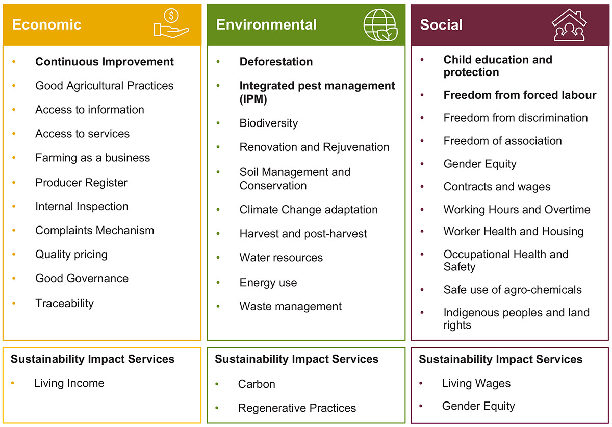 Volcafe RS Sustainability Criteria